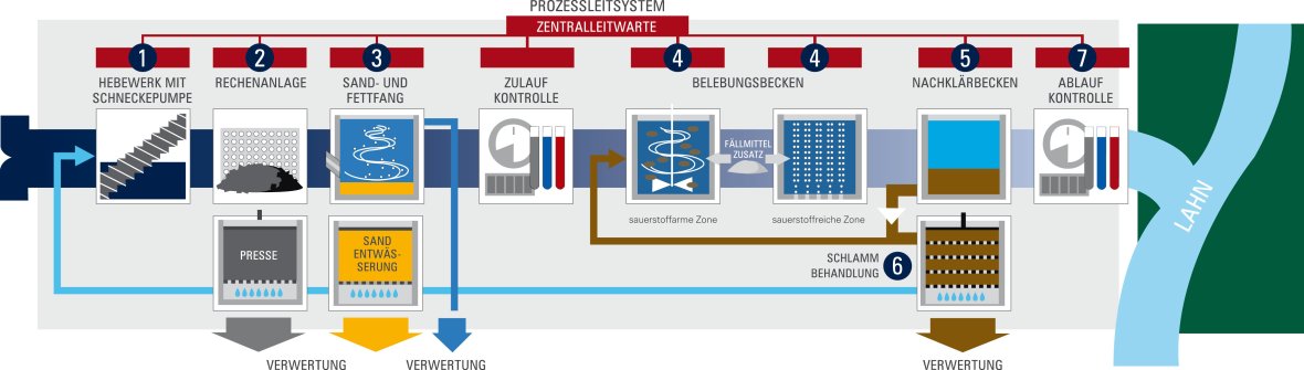 ZLS Technik