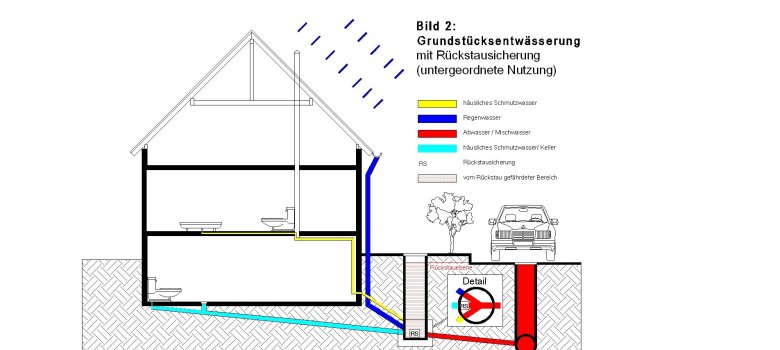 Bild 2_ mit Rückstausicherung.jpg