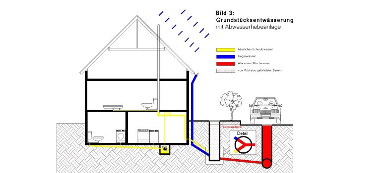 Bild 3_mit Abwasserhebeanlage.jpg